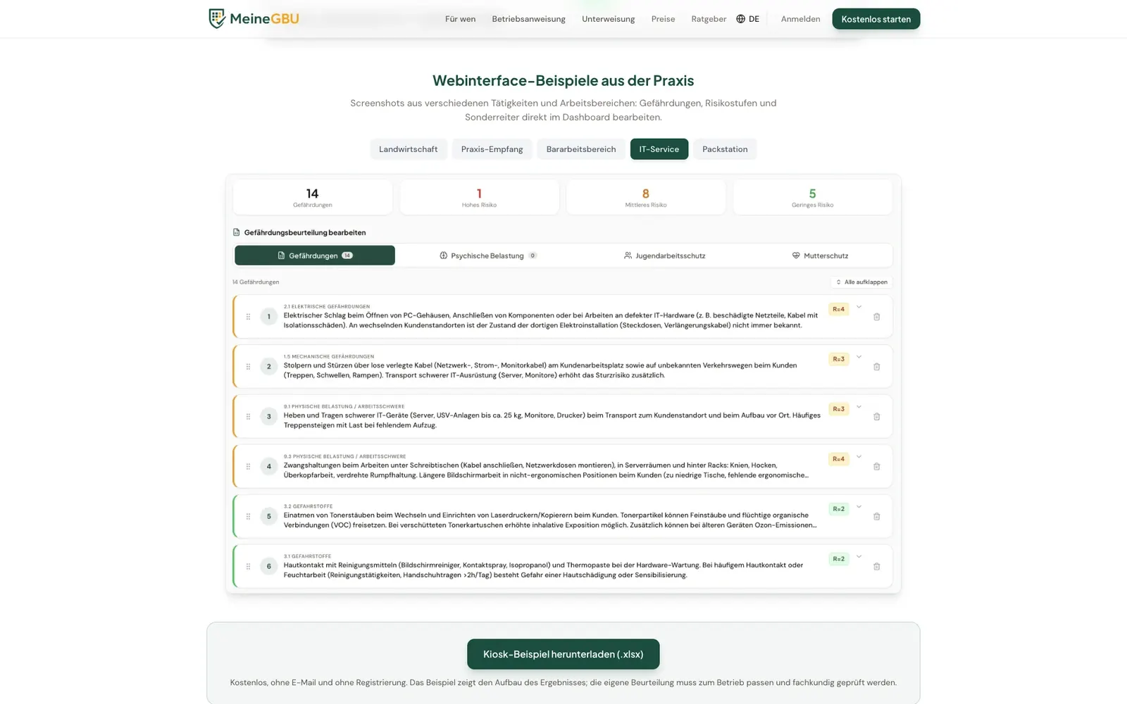 Öffentliches MeineGBU-Webinterface-Beispiel für IT-Service mit Risikostufen und Gefährdungsbeschreibungen; dargestellte Beispieldaten. Browseraufnahme vom 23. September 2026.